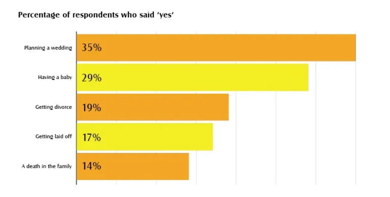 DIY Moving Nightmares: Why Many Regret Skipping Professional Movers